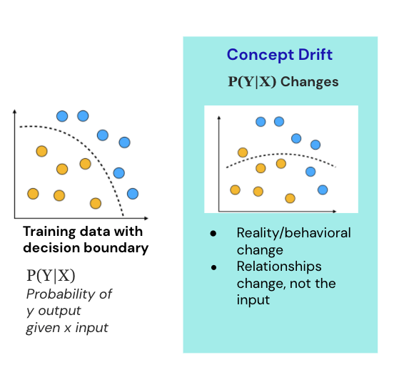 Cover image for Traditional Drift Detection